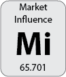 Market Influence